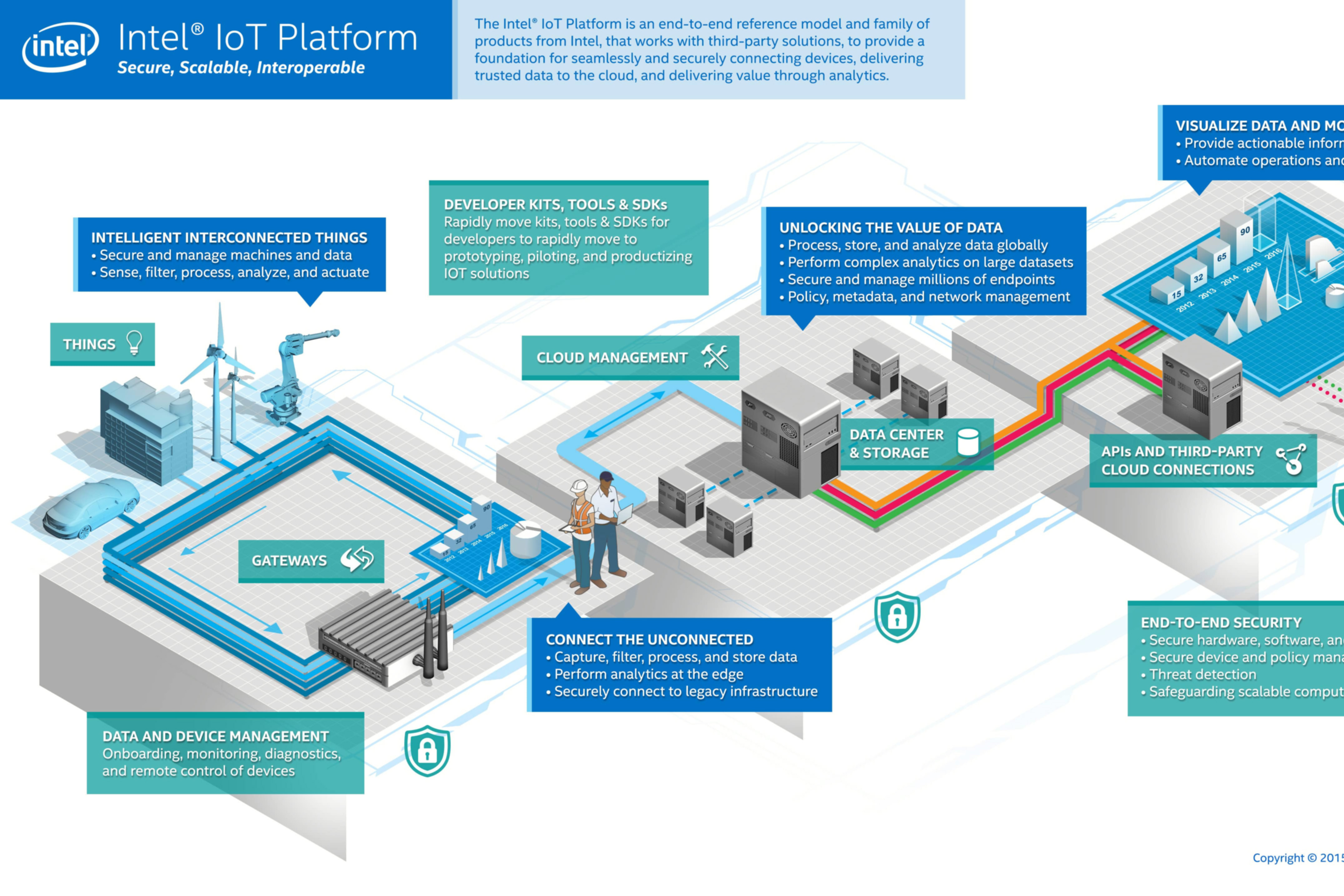 IOT E INDUSTRIA 4.0 , I FUTURI CAMBIAMENTI NELLE AZIENDE